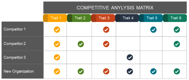 Matrix Chart: What They Are and How to Use Them?