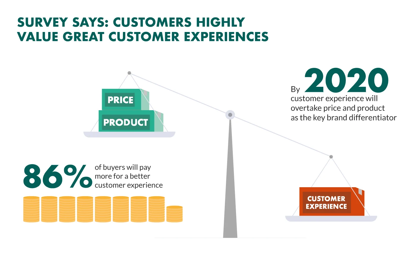 survey-customers-opinion-about-user-experience