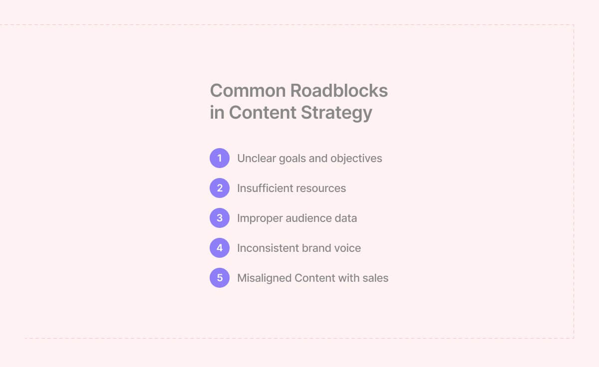Common Roadblocks in content Strategy