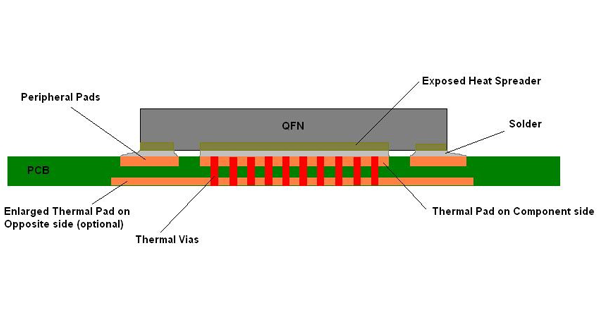 Best Practices for Thermal Management in PCBs