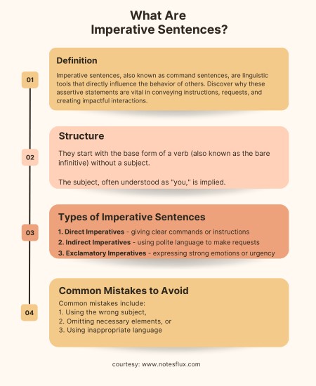 Master Imperative Sentences for Commanding Communication