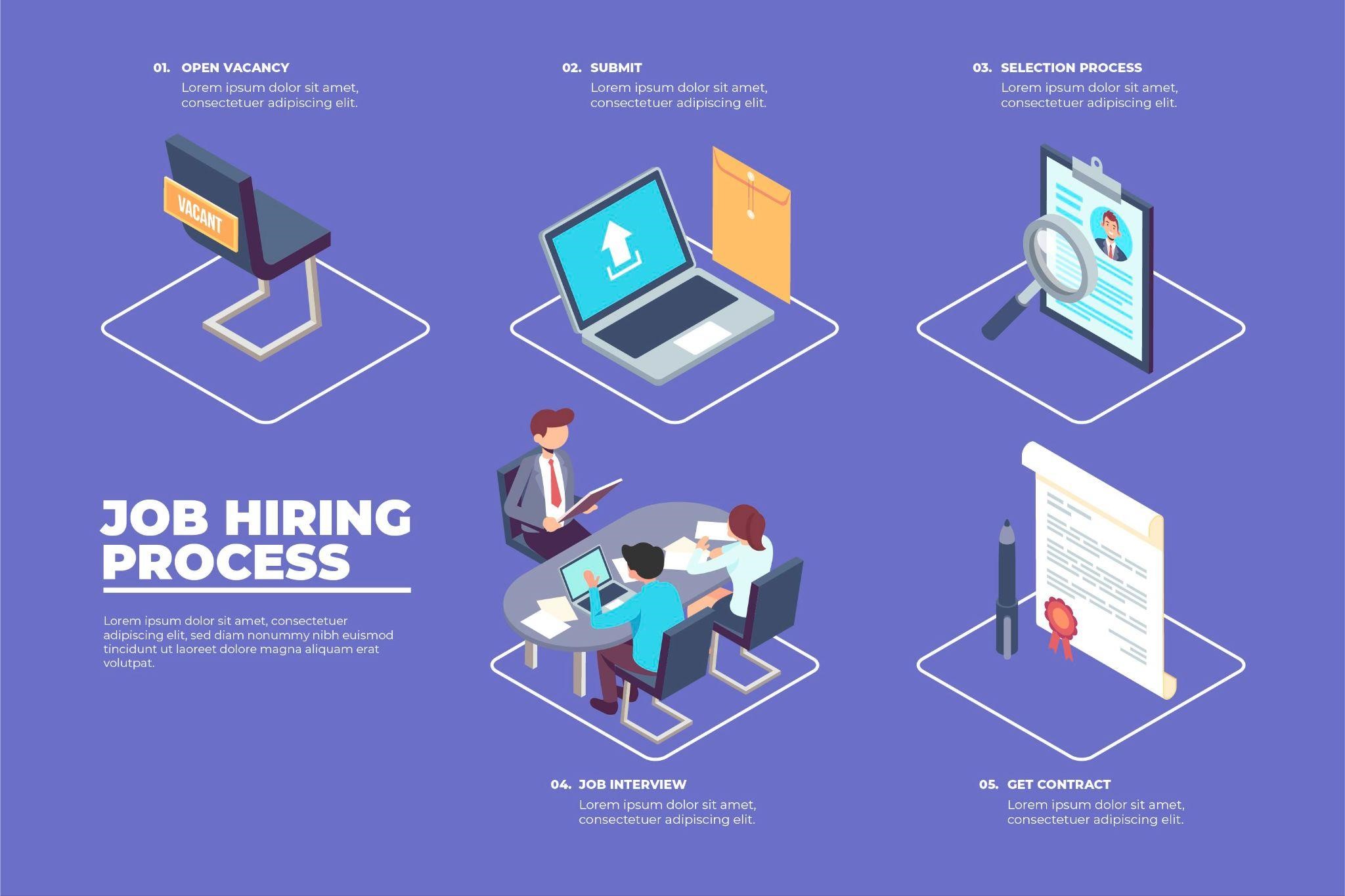 What should the time frame of your hiring procedure be?