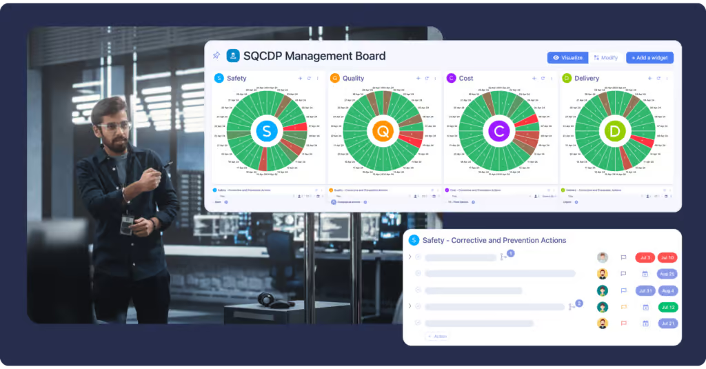 Enhancing Manufacturing Efficiency with EviView’s Digital Daily Management System
