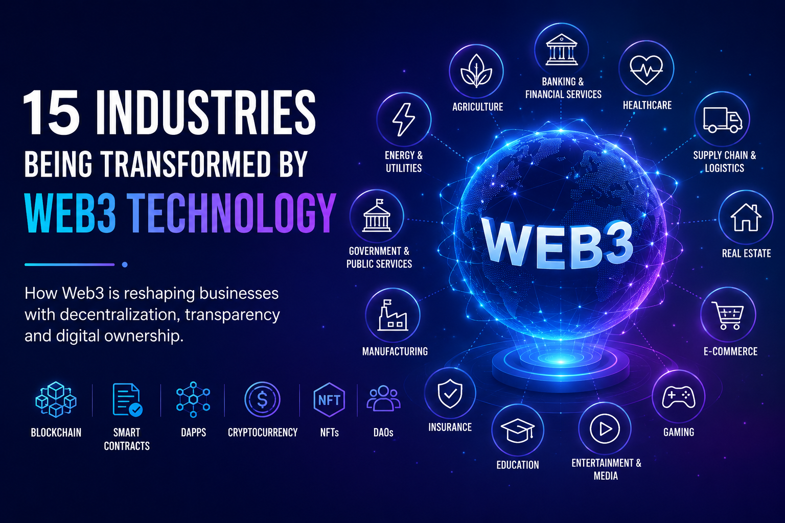 Top 15 Industries Revolutionized by Web3 Technology