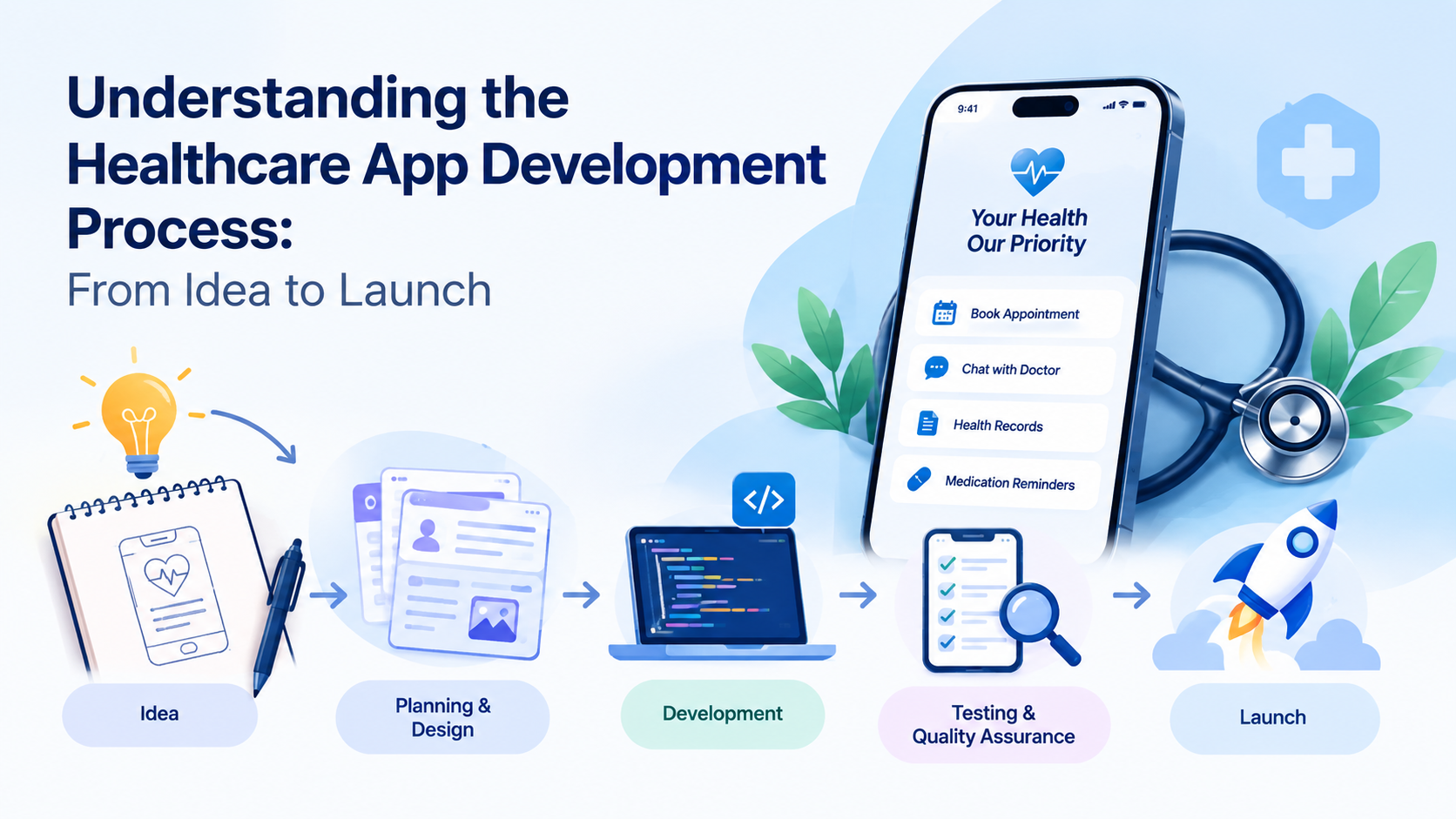 Understanding the Healthcare App Development Process: From Idea to Launch